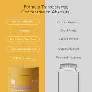 Intimate Flora BENE