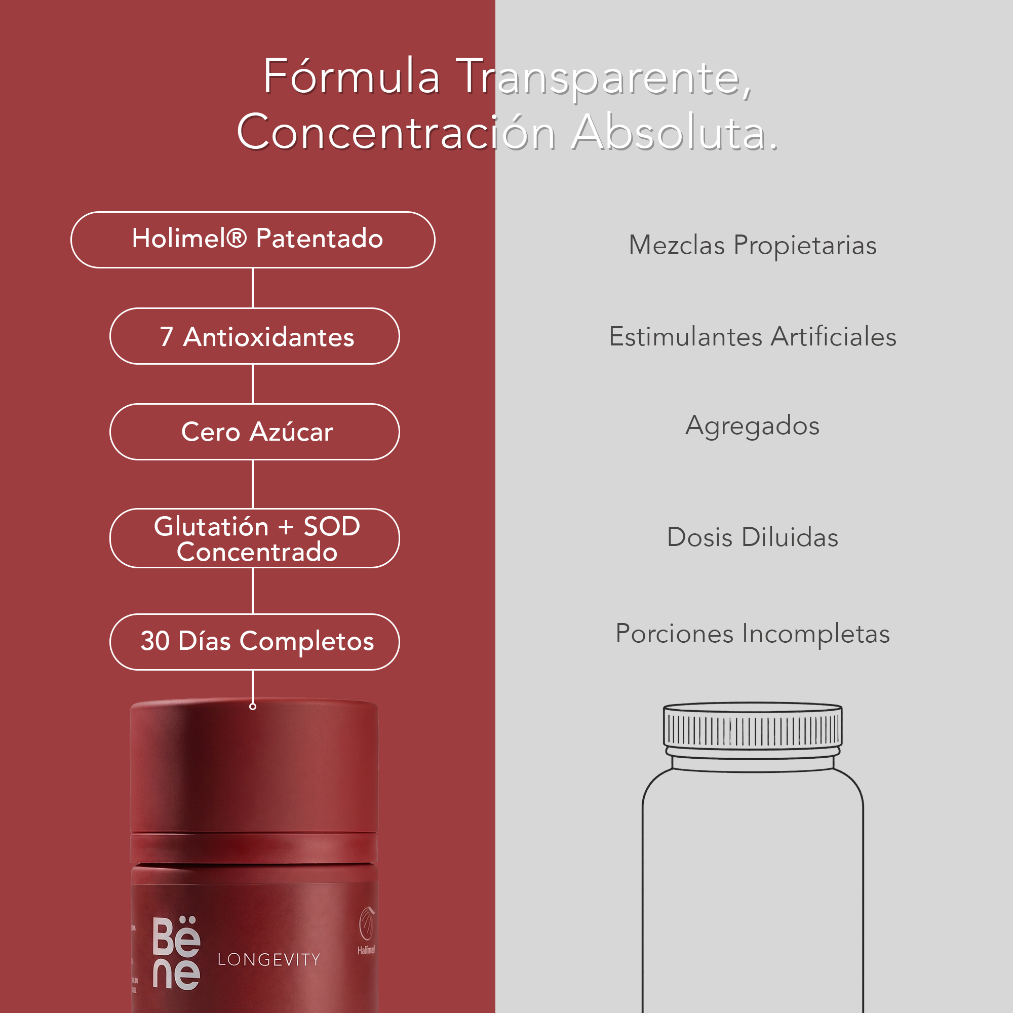 Antioxidant Complex BENE
