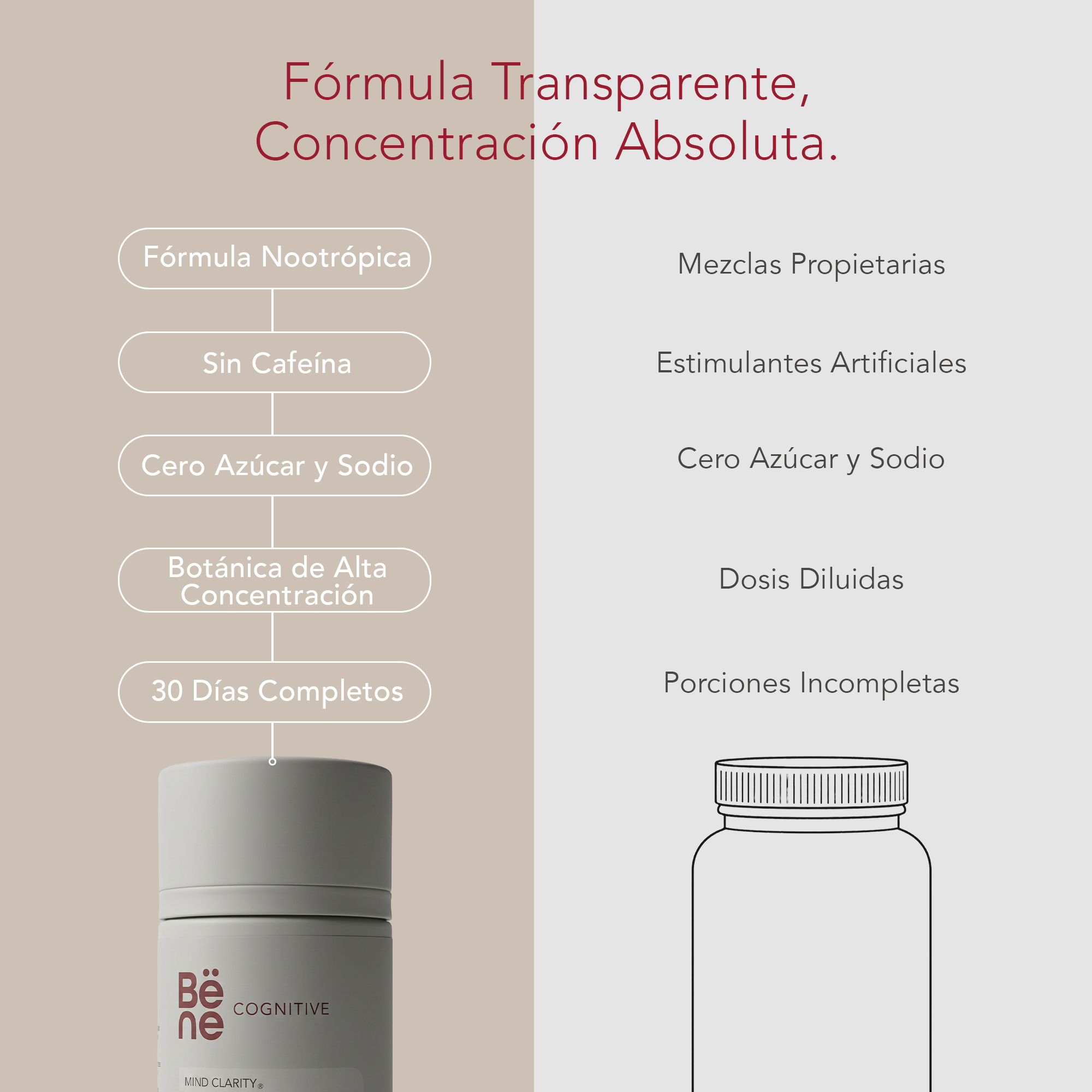 Daily Nootropic Blend BENE